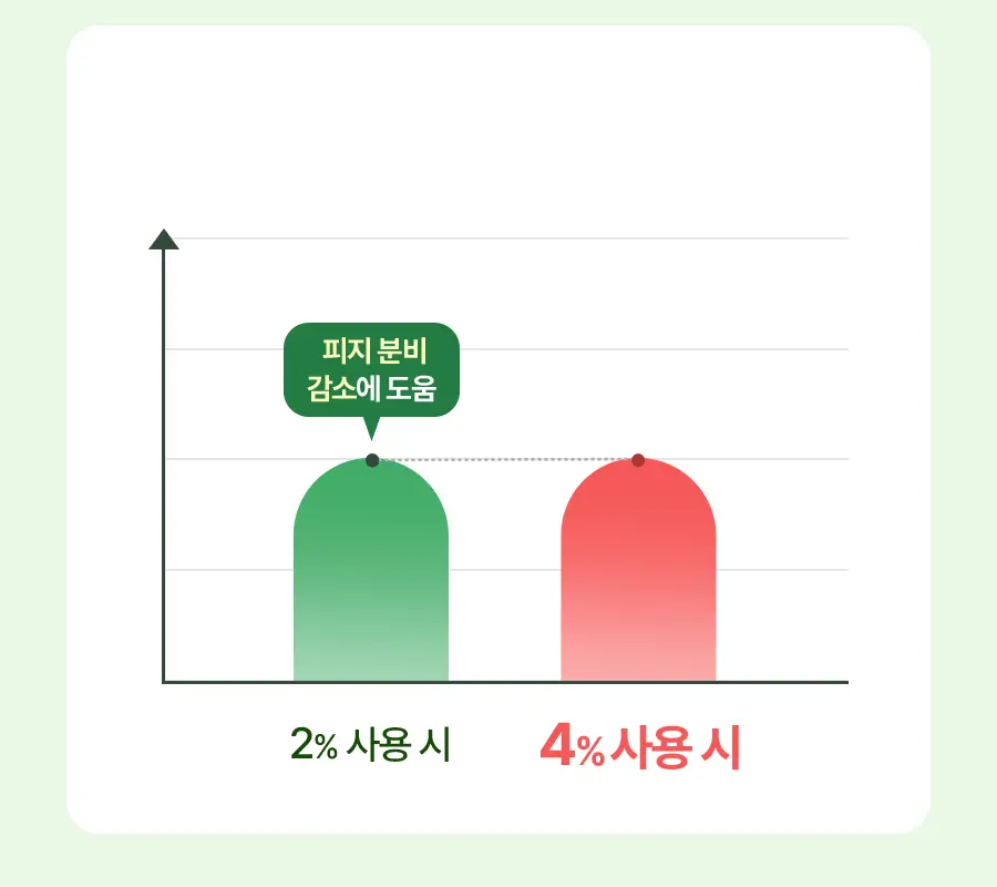 [단독기획] 토리든 밸런스풀 시카 컨트롤 세럼 50ml 기획 (+크림 20ml) 상세페이지 28
